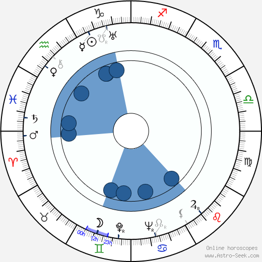 Russ Columbo wikipedia, horoscope, astrology, instagram
