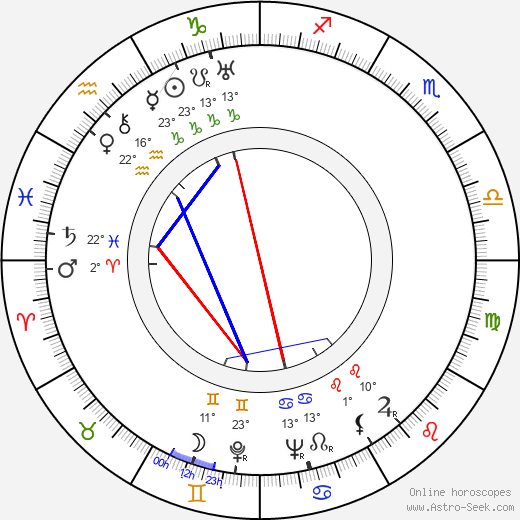 Russ Columbo birth chart, biography, wikipedia 2024, 2025