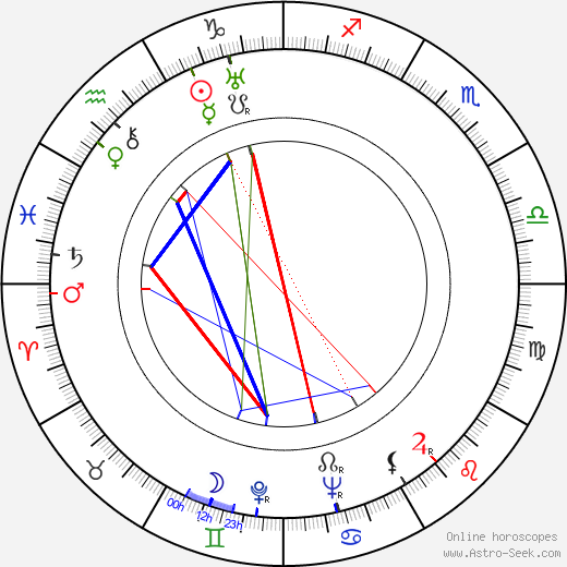 Russ Columbo birth chart, Russ Columbo astro natal horoscope, astrology