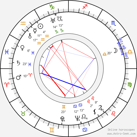 Růžena Porubská-Hurbanová birth chart, biography, wikipedia 2024, 2025