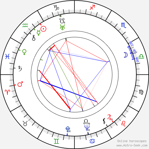 Růžena Porubská-Hurbanová birth chart, Růžena Porubská-Hurbanová astro natal horoscope, astrology