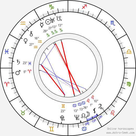 Seymour Rechzeit birth chart, biography, wikipedia 2024, 2025