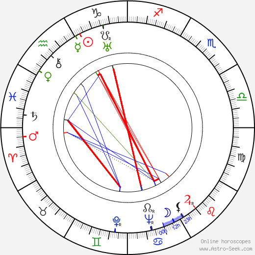 Seymour Rechzeit birth chart, Seymour Rechzeit astro natal horoscope, astrology