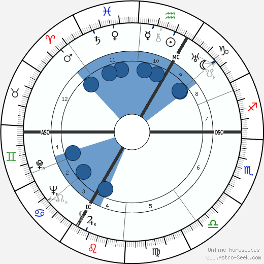 Simone Mathieu wikipedia, biography, birth chart, instagram Simone Mathieu wikipedia, horoscope, astrology, instagram
