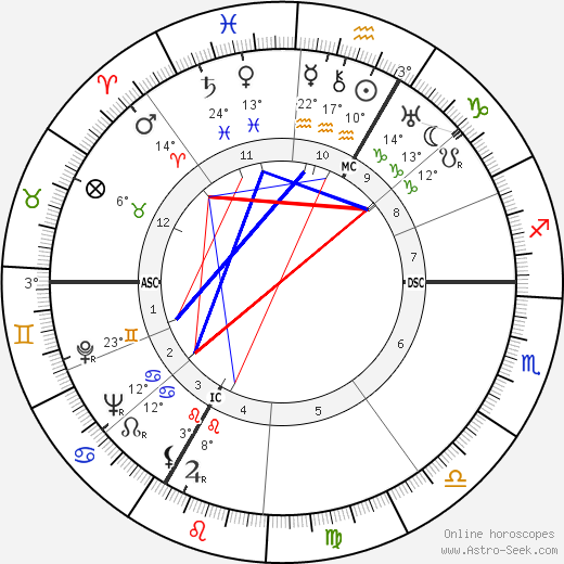 Simone Mathieu birth chart, biography, wikipedia 2023, 2024