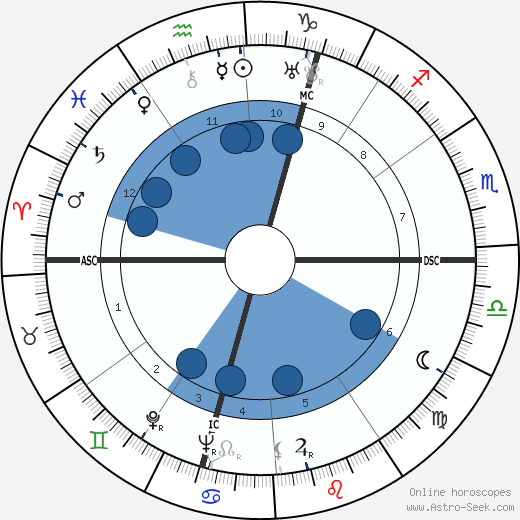 Stanislas-André Steeman wikipedia, biography, birth chart, instagram Stanislas-André Steeman wikipedia, horoscope, astrology, instagram