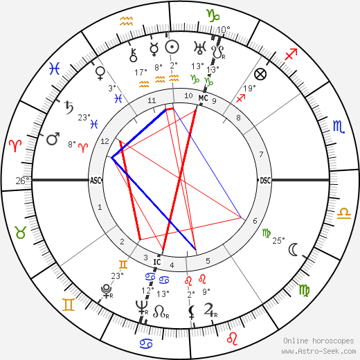 Stanislas-André Steeman birth chart, biography, wikipedia 2024, 2025