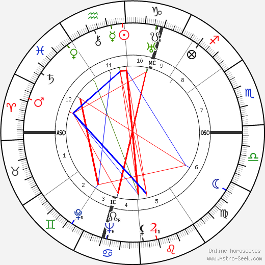 Stanislas-André Steeman birth chart, Stanislas-André Steeman astro natal horoscope, astrology