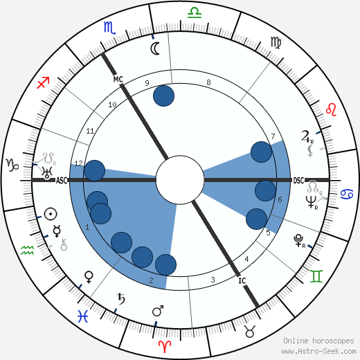 Stéphane Grappelli wikipedia, horoscope, astrology, instagram