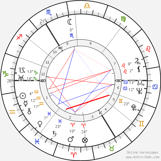 Stéphane Grappelli birth chart, biography, wikipedia 2023, 2024