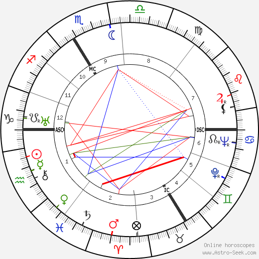 Stéphane Grappelli birth chart, Stéphane Grappelli astro natal horoscope, astrology