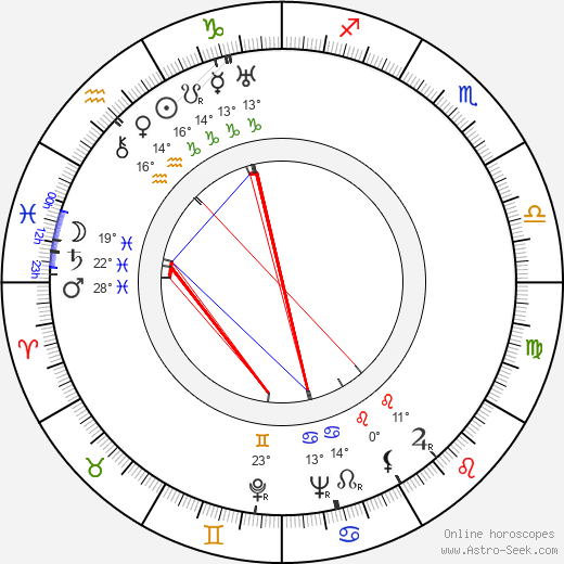 Väinö Hokka birth chart, biography, wikipedia 2023, 2024