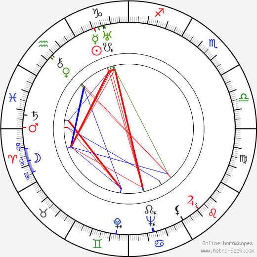 Vanda Gréville birth chart, Vanda Gréville astro natal horoscope, astrology