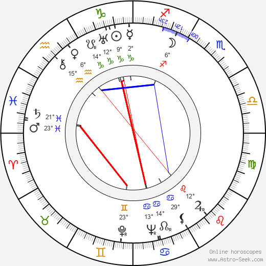 Zdeněk Hodr birth chart, biography, wikipedia 2024, 2025