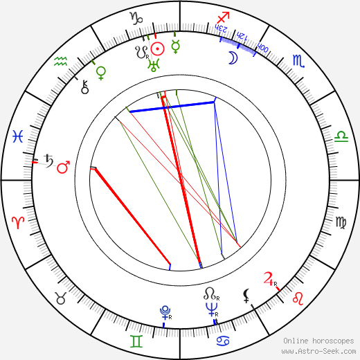 Zdeněk Hodr birth chart, Zdeněk Hodr astro natal horoscope, astrology