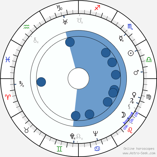 Alan Keith wikipedia, horoscope, astrology, instagram