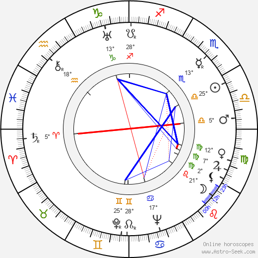 Alan Keith birth chart, biography, wikipedia 2023, 2024