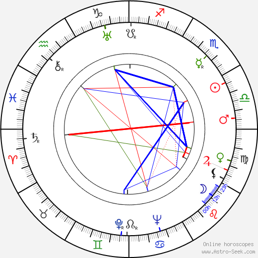 Alan Keith birth chart, Alan Keith astro natal horoscope, astrology
