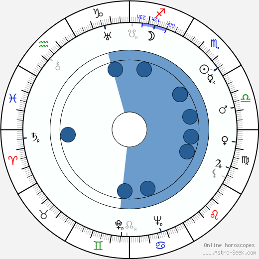 Albert Maltz horoscope, astrology, sign, zodiac, date of birth, instagram