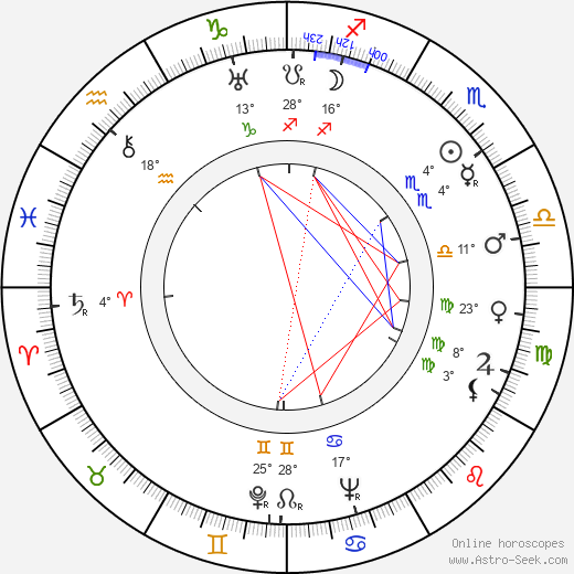 Albert Maltz birth chart, biography, wikipedia 2024, 2025