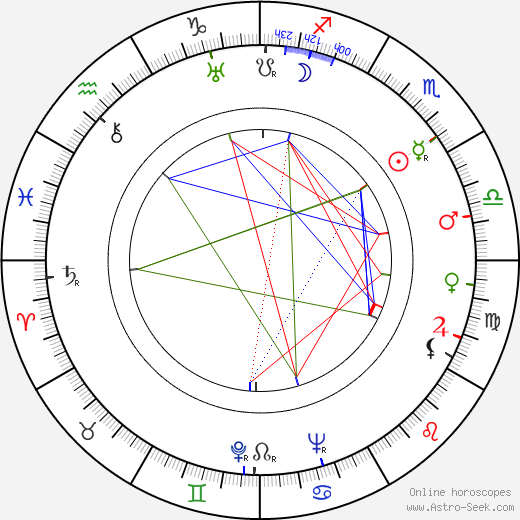 Albert Maltz birth chart, Albert Maltz astro natal horoscope, astrology