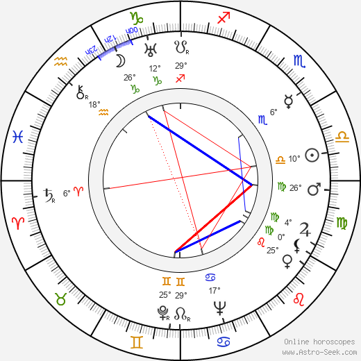 Bertil Haglund birth chart, biography, wikipedia 2024, 2025