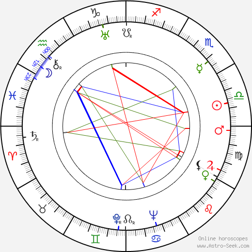 Bjarne Henning-Jensen birth chart, Bjarne Henning-Jensen astro natal horoscope, astrology