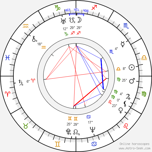 Boris Režek birth chart, biography, wikipedia 2023, 2024