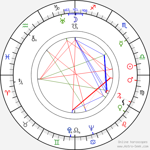 Boris Režek birth chart, Boris Režek astro natal horoscope, astrology