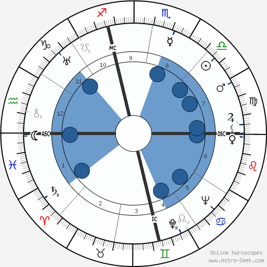 Carole Lombard wikipedia, biography, birth chart, instagram Carole Lombard wikipedia, horoscope, astrology, instagram