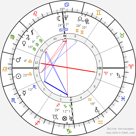 Catherine Hamilton birth chart, biography, wikipedia 2024, 2025