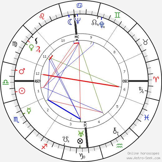 Catherine Hamilton birth chart, Catherine Hamilton astro natal horoscope, astrology