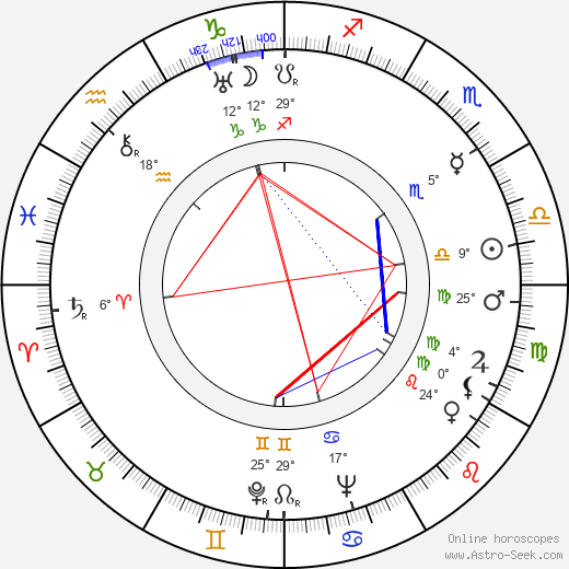 Czeslaw Roszkowski birth chart, biography, wikipedia 2024, 2025