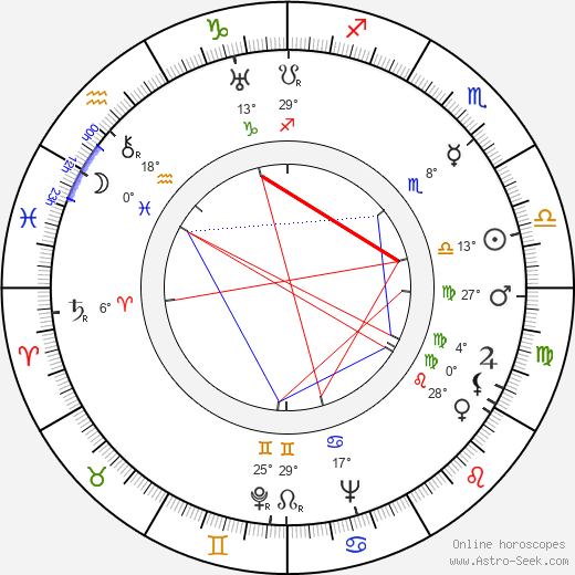 Eric Alden birth chart, biography, wikipedia 2024, 2025