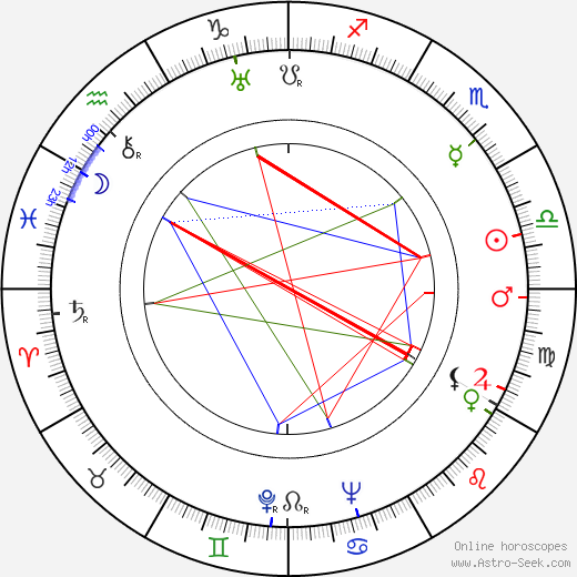 Eric Alden birth chart, Eric Alden astro natal horoscope, astrology