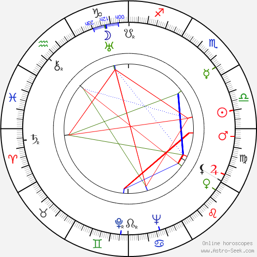 Evelyn Holt birth chart, Evelyn Holt astro natal horoscope, astrology