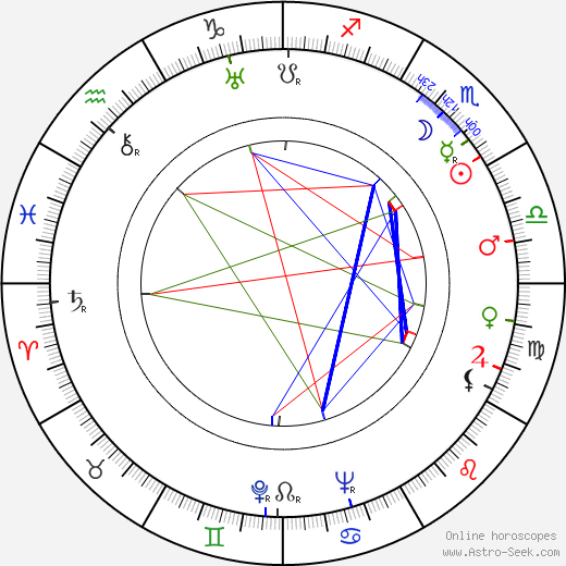 Fred Graham birth chart, Fred Graham astro natal horoscope, astrology