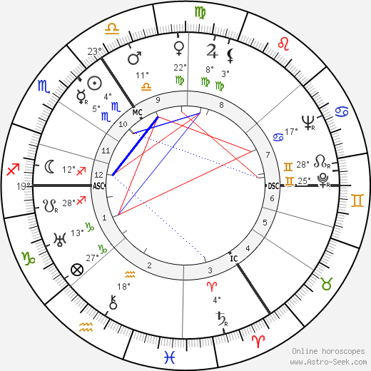 Gustav Blank birth chart, biography, wikipedia 2024, 2025