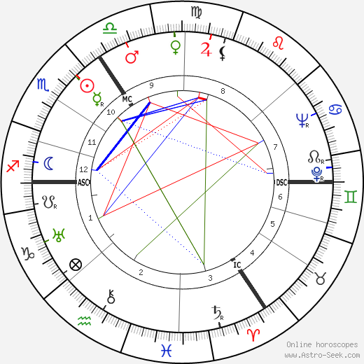 Blank Natal Chart