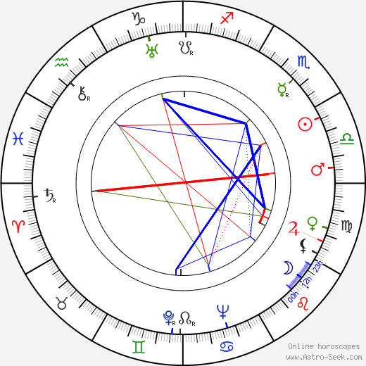 Herbert Steinmetz birth chart, Herbert Steinmetz astro natal horoscope, astrology