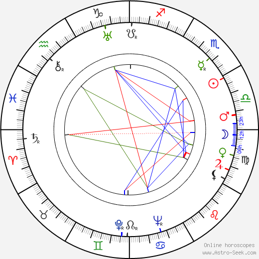 John Sutton birth chart, John Sutton astro natal horoscope, astrology