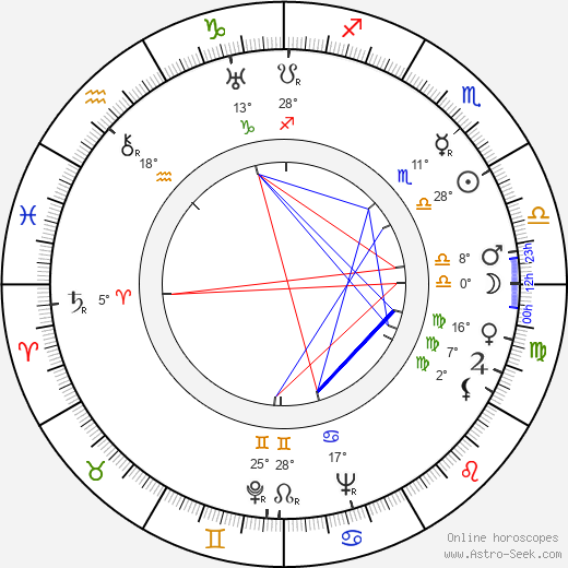 John Zaremba birth chart, biography, wikipedia 2024, 2025