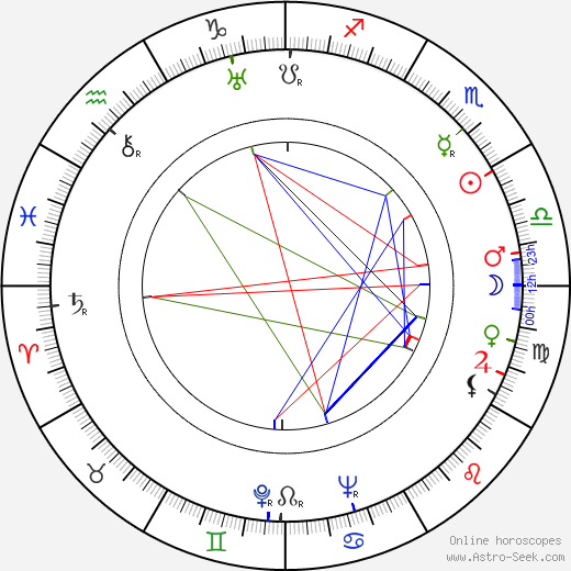 John Zaremba birth chart, John Zaremba astro natal horoscope, astrology