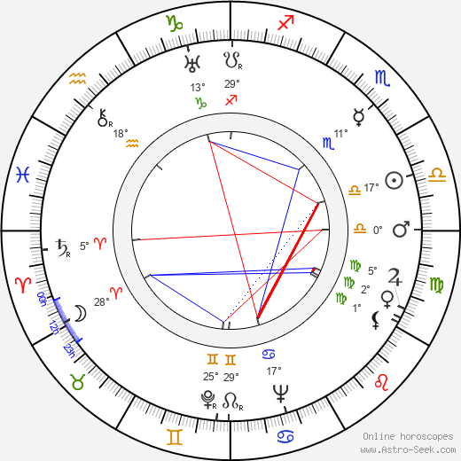Johnny Green birth chart, biography, wikipedia 2024, 2025