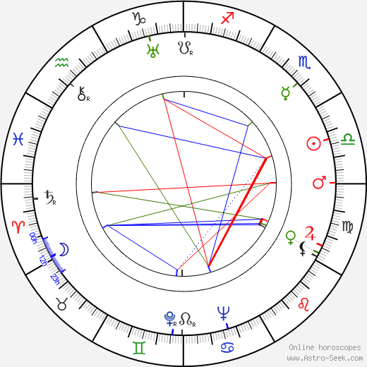 Johnny Green birth chart, Johnny Green astro natal horoscope, astrology