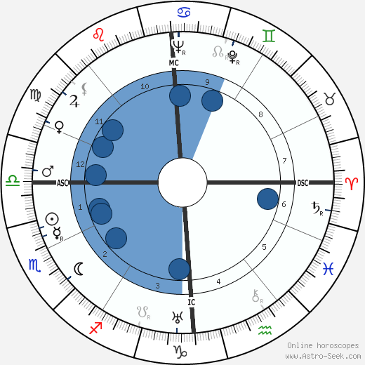 Joseph Bachmeier wikipedia, horoscope, astrology, instagram