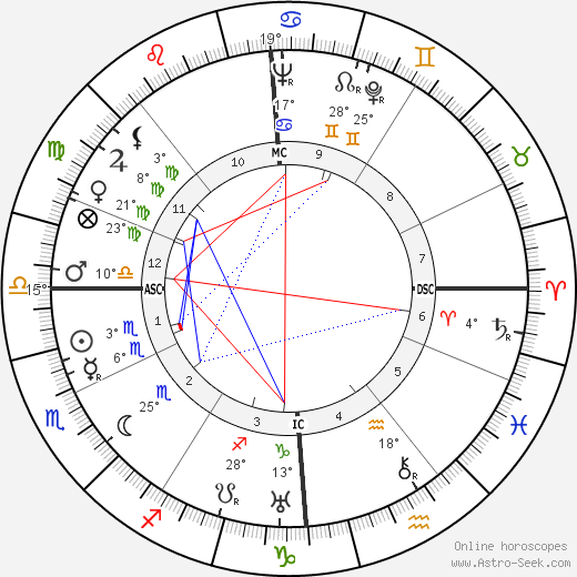 Joseph Bachmeier birth chart, biography, wikipedia 2024, 2025