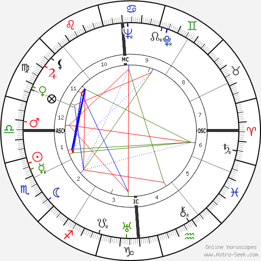 Joseph Bachmeier birth chart, Joseph Bachmeier astro natal horoscope, astrology