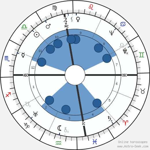 Joshua Logan wikipedia, biography, birth chart, instagram Joshua Logan wikipedia, horoscope, astrology, instagram