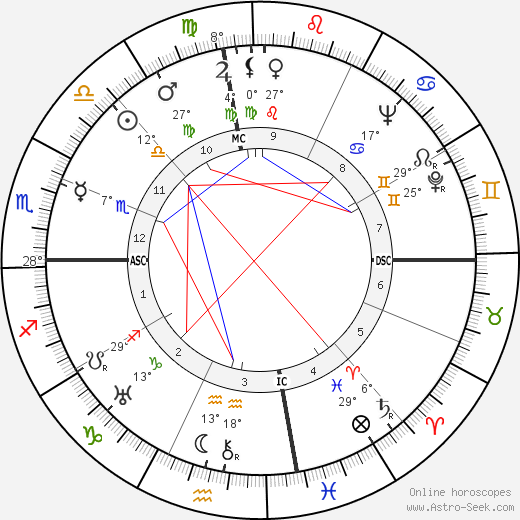 Joshua Logan birth chart, biography, wikipedia 2023, 2024